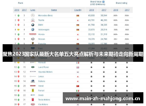 聚焦2023国家队最新大名单五大亮点解析与未来期待走向新周期 聚焦2023国家队最新大名单五大亮点解析与未来期待走向新周期